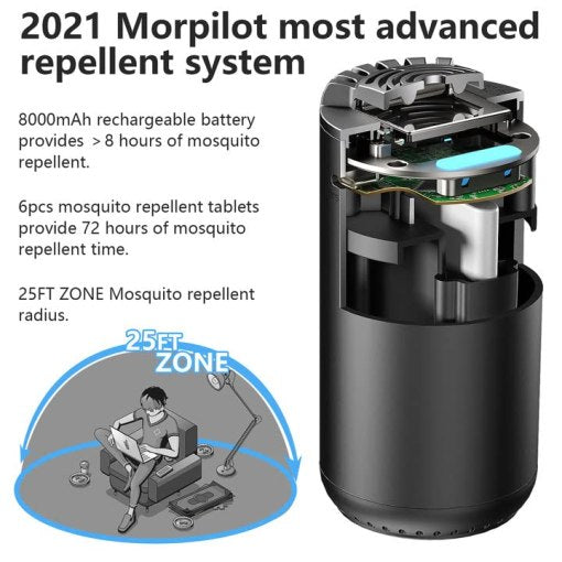 Spmou Rechargeable Mosquito Repeller, 25’ Mosquito Protection Zone, Portable Rechargeable, Includes 72 Hr Mosquito Repellent Refill, No Spray, No Candle or Flame Mosquito Repeller / DEET Alternative