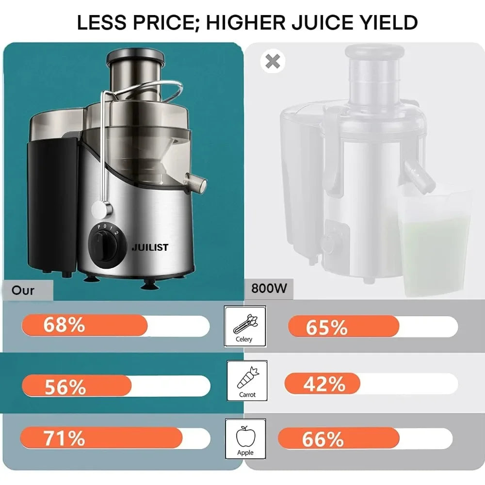 3" Wide Mouth Juicer Extractor Max Power 800W, for Vegetable and Fruit with 3-Speed Setting, 400W Motor, BPA Free - Growtochoice LLC