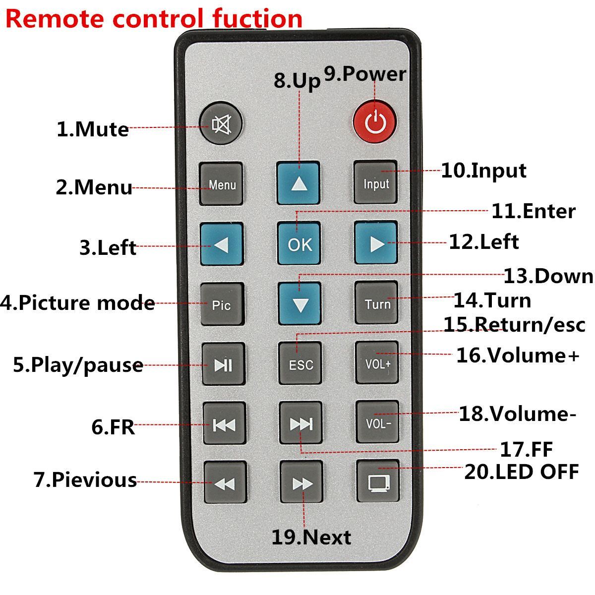 LED Projector