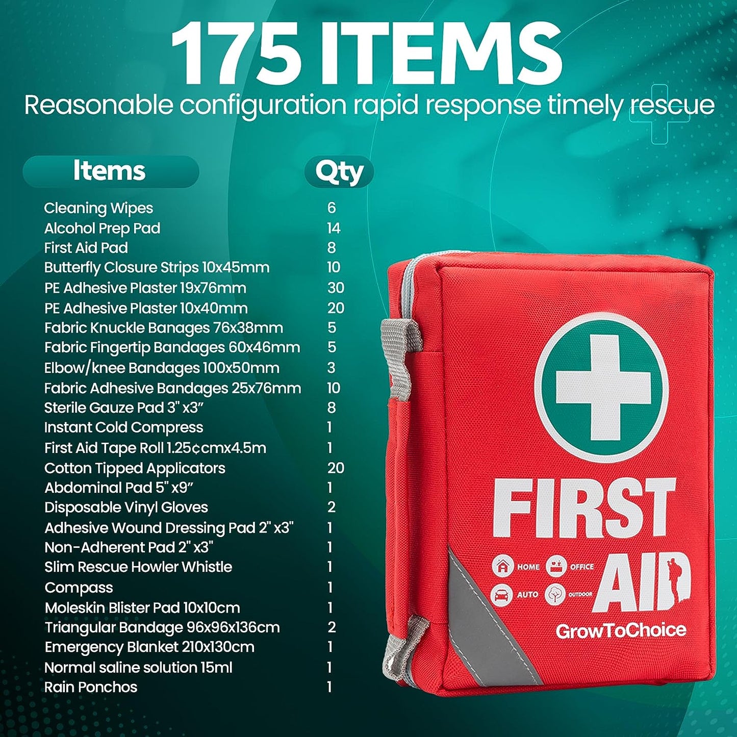 First Aid Kit Portable Emergency Medicine Bag First Aid Products for Minor Wound Care - Growtochoice LLC