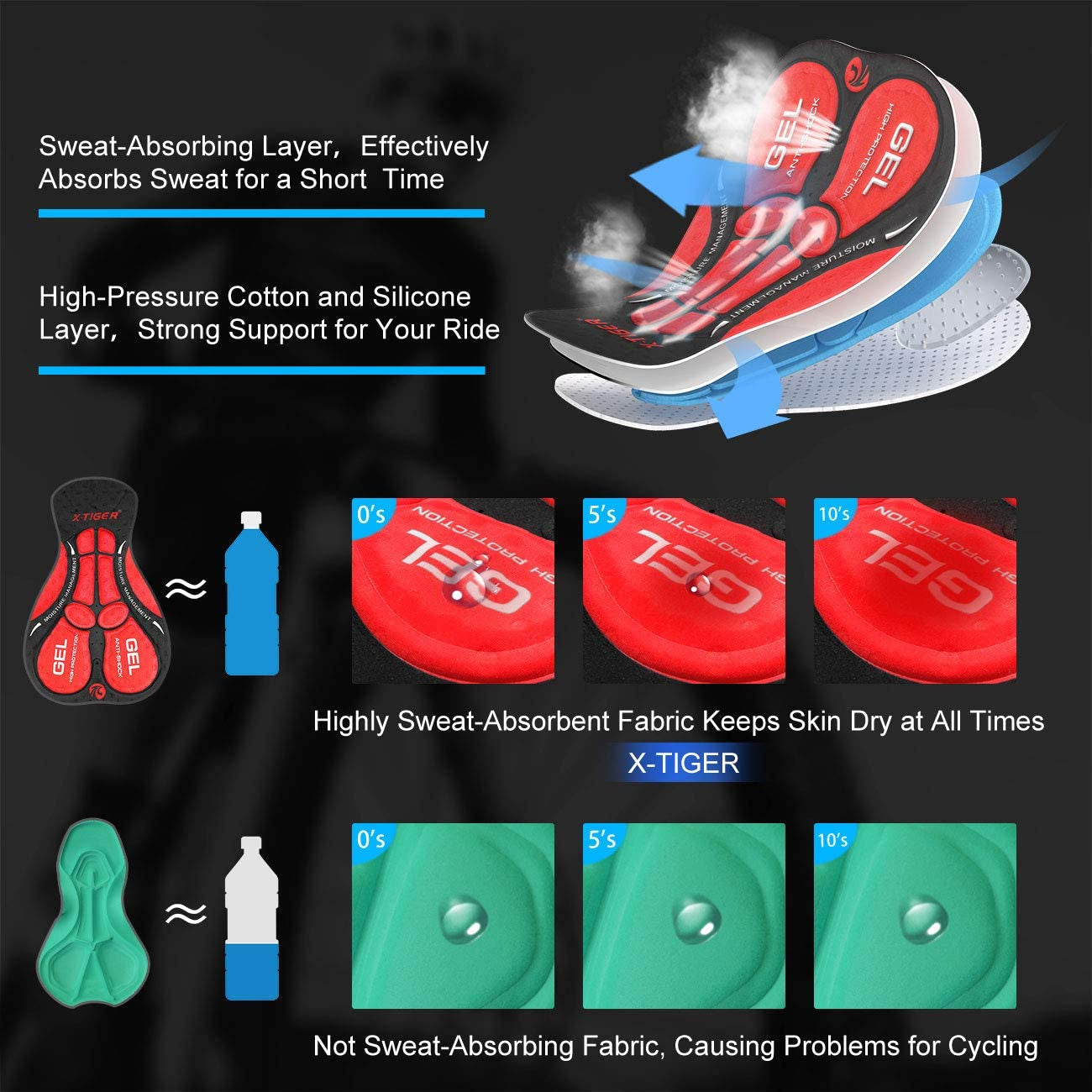 Padded Gel Cycling Underwear - Growtochoice LLC